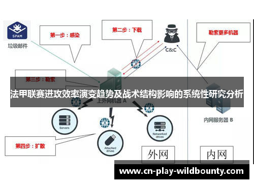 法甲联赛进攻效率演变趋势及战术结构影响的系统性研究分析