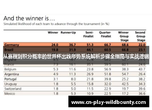 从赛程到积分概率的世界杯出线形势系统解析步骤全指南与实战逻辑