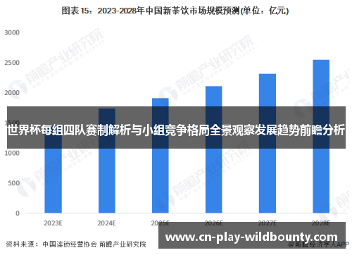 世界杯每组四队赛制解析与小组竞争格局全景观察发展趋势前瞻分析 世界杯每组四队赛制解析与小组竞争格局全景观察发展趋势前瞻分析