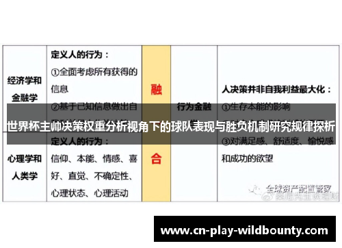 世界杯主帅决策权重分析视角下的球队表现与胜负机制研究规律探析