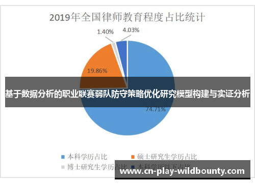 基于数据分析的职业联赛弱队防守策略优化研究模型构建与实证分析 基于数据分析的职业联赛弱队防守策略优化研究模型构建与实证分析