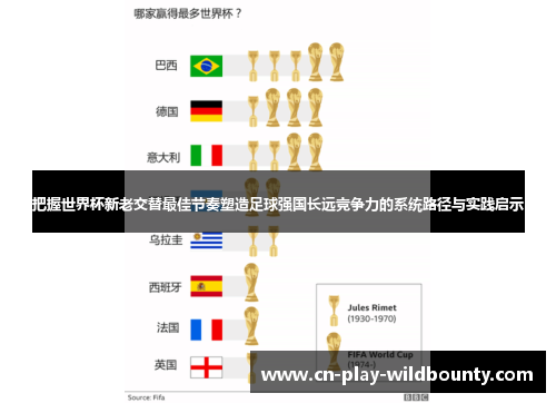 把握世界杯新老交替最佳节奏塑造足球强国长远竞争力的系统路径与实践启示 把握世界杯新老交替最佳节奏塑造足球强国长远竞争力的系统路径与实践启示